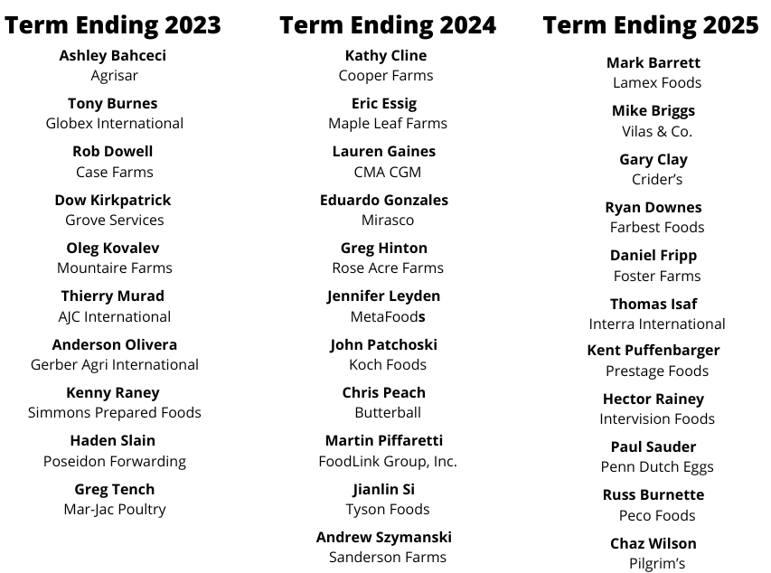 2022 BOD